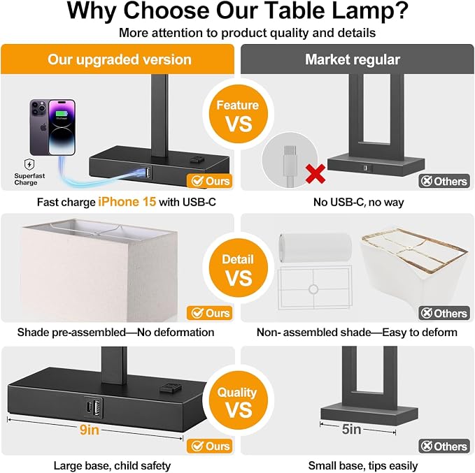 21" Touch Bedside lamps with 2 USB & AC Outlets, 3-Way Dimmable Bedside Table Lamps Set of 2 for Bedroom Living Room Office Reading, Beige Linen Shade Lamps for Night Stands, 2700K LED Bulbs Included