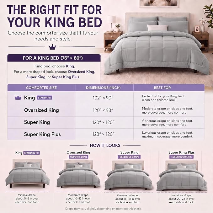 Oversized King Comforter Set French Grey - 7 Pieces Bed in a Bag | OEKO-TEX Certified, All-Season, Bedroom, Guest Room, Down-Alternative Comforter + Flat & Fitted Sheets + 4 Pillowcases