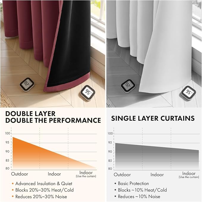 MIULEE Burgundy Red 100% Blackout Curtains for Bedroom 40x54 Inch 2 Panels | 2 Thick Layers Thermal Insulated Short Curtains with Black Liner, Noise Reducing Grommet, Drapes for Living Room