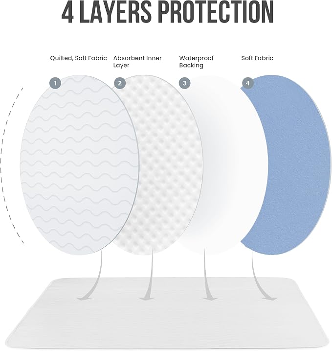 4 Pack Washable Pee Pads for Dogs 18" x 24", Waterproof Dog Training Pads | Reusable Dog Training Pads for Sofa, Incontinence Bed Pads for Adults, Elderly and Kids (White,Blue) by Utopia Bedding