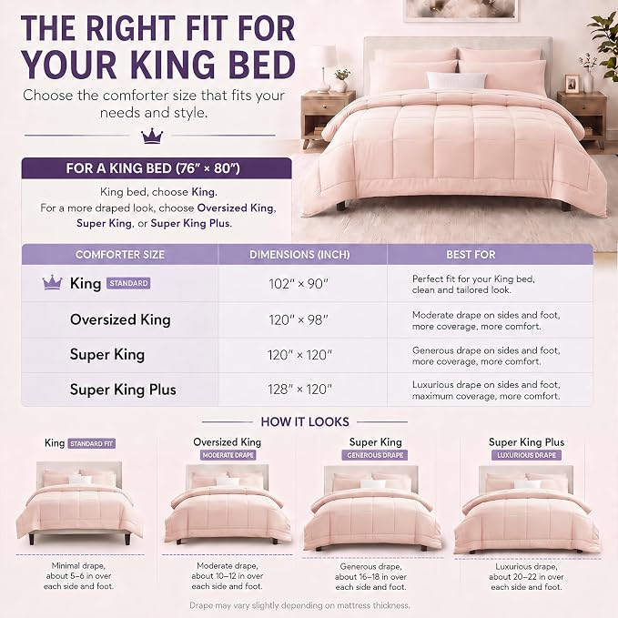Oversized King Comforter Set Blush Pink - 7 Pieces Bed in a Bag | OEKO-TEX Certified, All-Season, Bedroom, Guest Room, Down-Alternative Comforter + Flat & Fitted Sheets + 4 Pillowcases