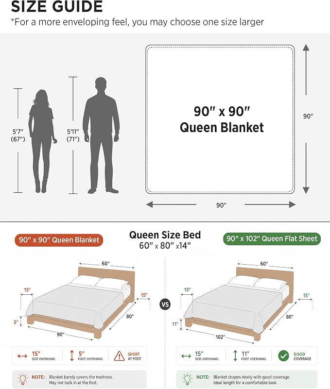 Bedsure 100% Cotton Blanket Queen Size for Bed - Cooling Breathable and Soft for Summer, Thick Cozy Waffle Weave Blanket Gifts for Women, White, 90x90 Inches (Pack of 3)