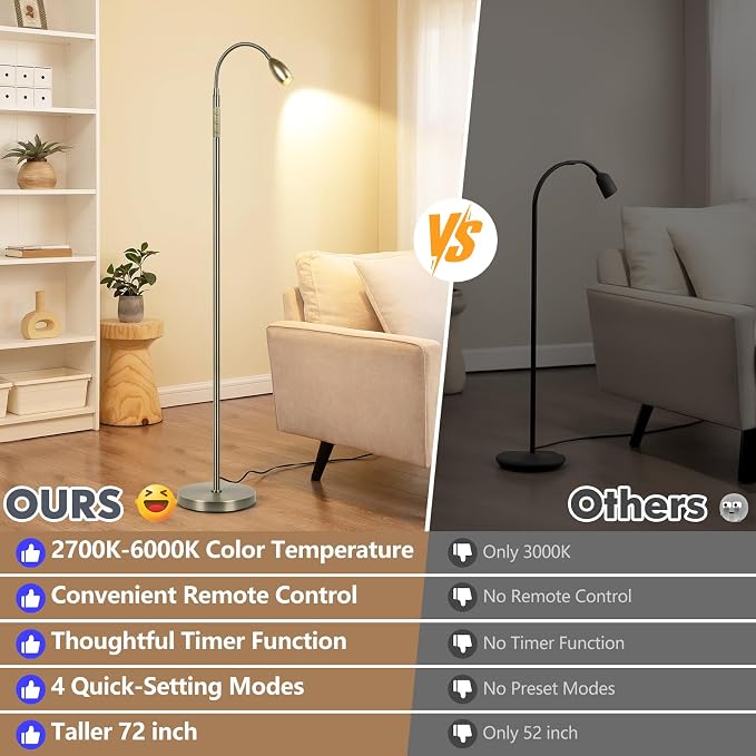 Reading Floor Lamp, 72" LED Dimmable Lamp with Gooseneck,Zoomable Spotlight | Adjustable Color Beam Standing Lamp, Touch & Remote Control, Task Craft, Sewing, Bedroom Living Room, Office, Bronze