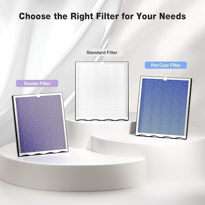 KNKA Air Purifiers for Home Bedroom Up to 1,695 Ft² in 1 Hr, APH4000, White | HEPA Sleep Mode Air Cleaner with Washable Pre-Filter, AHAM VERIFIED, AQI Display, Pet Mode for Pet Dander, Dust & Pollen