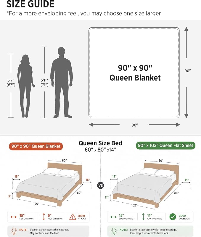 Bedsure GentleSoft Bubble Faux Fur Blankets Queen Size, Fluffy Fuzzy Queen Blanket for Bed, Soft Cozy Faux Fur Bedding for Winter, Thick Warm Plush Bed Cover, Sage Green, 90x90