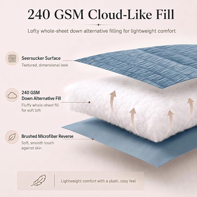 Full Comforter Sets, 7 Pieces Grayish Blue Seersucker Bed in a Bag | OEKO-TEX Certified, All Season Bedding Set with 240 GSM Down Alternative Comforter, Flat & Fitted Sheets, Pillowcases & Shams