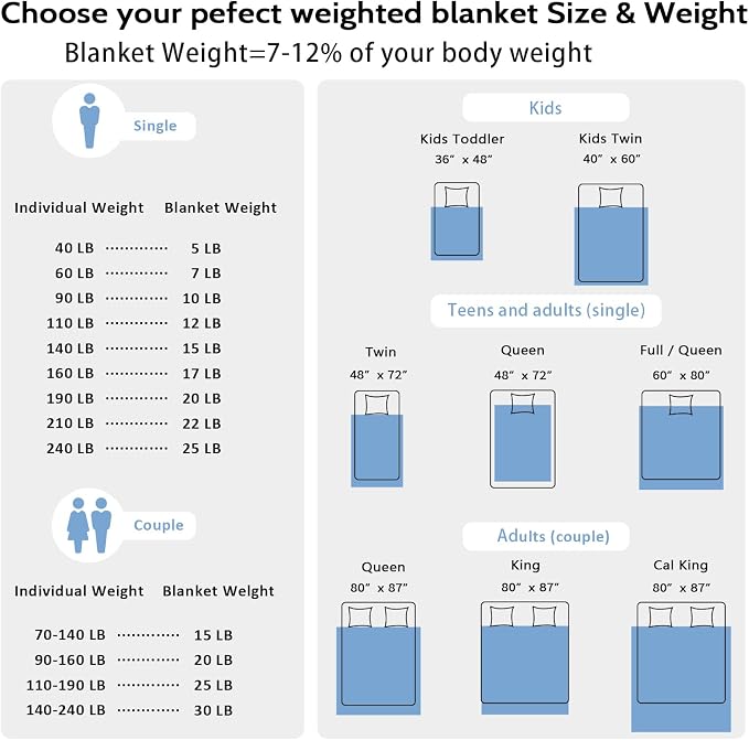L'AGRATY Weighted Blanket Queen Size（22lbs, 60"x80"） Cooling Heavy Blanket Microfiber for Adults Breathable Big Weighted Throw Blanket for Summer Fall Winter, Grey