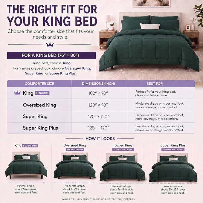 King Size Comforter Set Forest Green - 7 Pieces Bed in a Bag | OEKO-TEX Certified, All-Season, Bedroom, Guest Room, Down-Alternative Comforter + Flat & Fitted Sheets + 4 Pillowcases