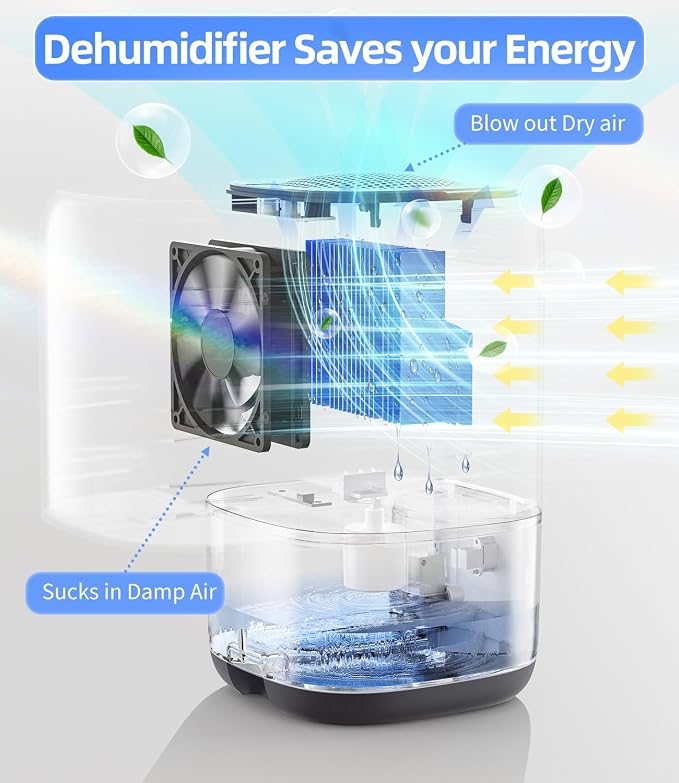 35 OZ Dehumidifier for Bedroom RV, Quiet with Auto Shut Off, Grey | 280 Sq.Ft Small Dehumidifiers for Home Bathroom Closet, 7 Color Light, 28dB Ultra Quiet, 35OZ Water Tank