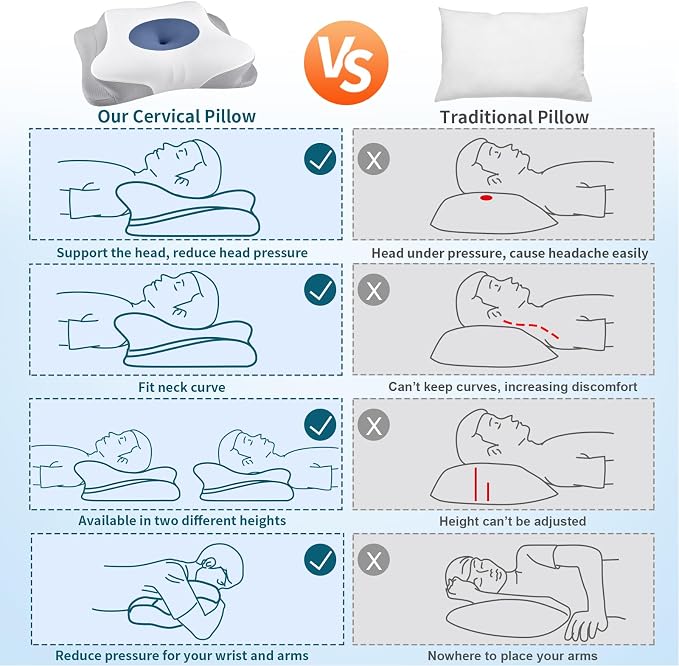 Cervical Neck Pillow for Pain Relief - Ergonomic Side Sleeper Pillow for Sleeping, Cooling Memory Foam Pillows for Neck Support, Orthopedic Pillow Contour Bed Pillow for Back Sleepers (Blue&White)