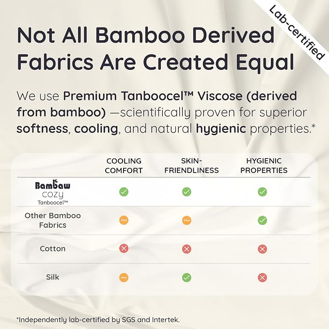 Bambaw 100% Viscose Derived from Bamboo Full Fitted Sheet Only, Soft & Cooling Fitted Sheet Full Size, 15’’ Deep Pockets (Sea Glass)