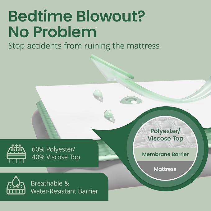 SafeRest Sleepure Waterproof Mattress Protector Crib Size | Viscose Derived from Bamboo, Fitted with Stretchable Pockets, Machine Washable, Cotton Crib Mattress Cover for Bed