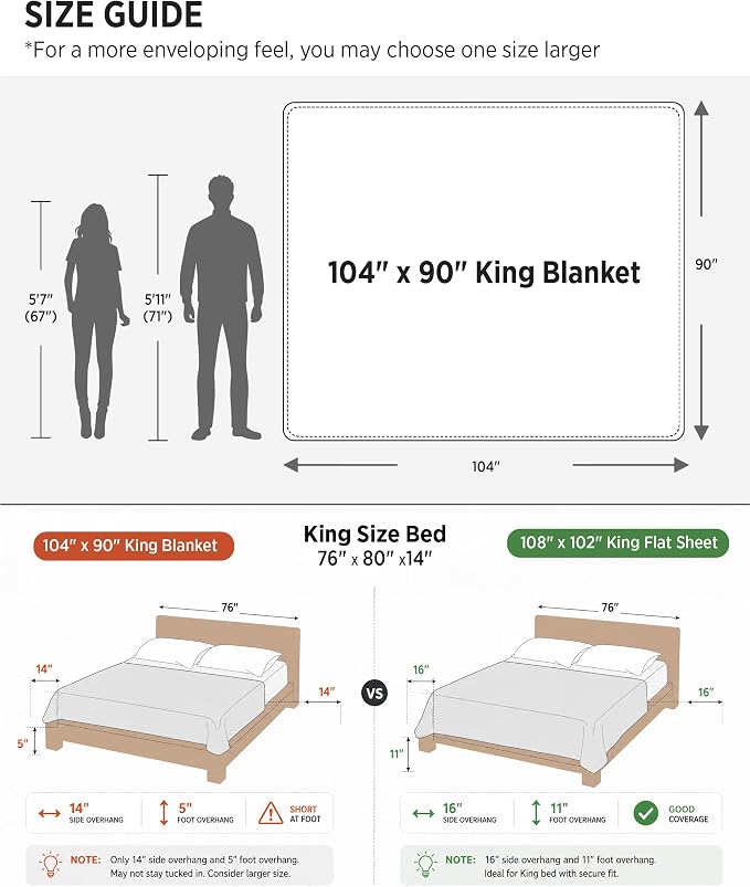 Bedsure GentleSoft Bubble Faux Fur King Size Blanket for Bed, Fluffy Fuzzy King Blanket for Winter, Soft Cozy Faux Fur Bedding Thick Warm Plush Decor for Bedroom, Beige, 104x90