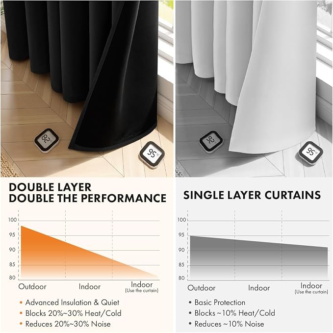 MIULEE Black 100% Blackout Curtains for Bedroom 40x84 Inch Long | 2 Thick Layers Thermal Insulated Window Curtains with Black Liner, Noise Reducing Grommet, Drapes for Living Room, 2 Panels