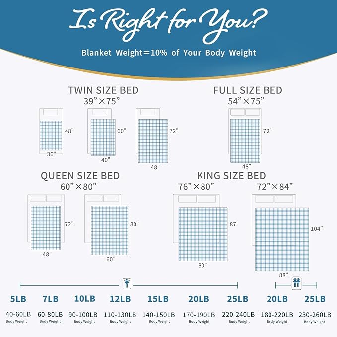 CuteKing Weighted Blanket - Weighted Blanket with Premium Glass Beads - Breathable Heavy Blanket for Comfortable Rest - Thick Blanket All Season (7lbs, 40"x60", White)