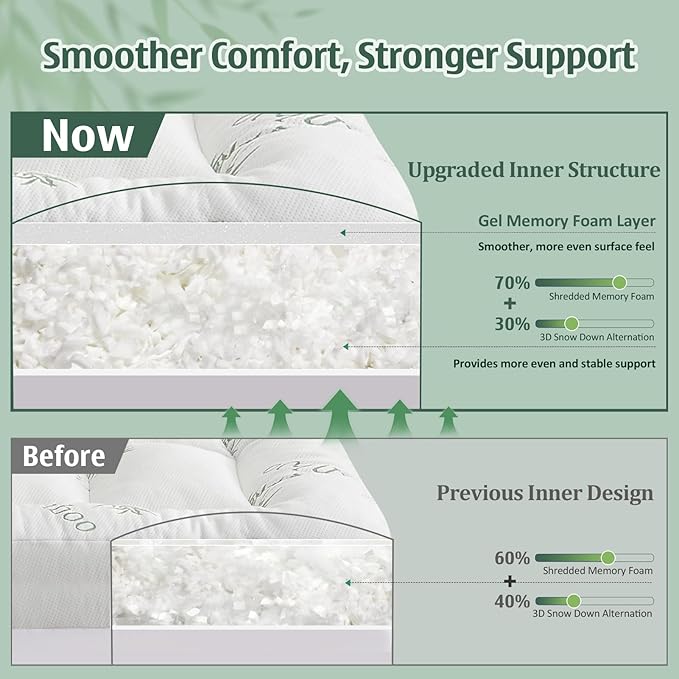 DOWNCOOL 3 Inch Twin Mattress Topper, Breathable Bamboo Viscose Air Layer | Cooling Memory Foam Mattress Topper for Back Pain Relief, 1700 GSM Fill, Deep Pocket Fits 8–21Inch