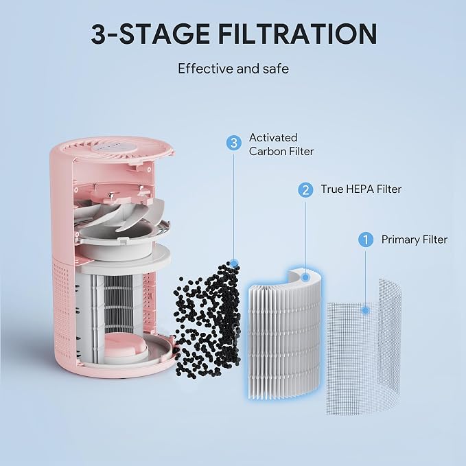 FULMINARE Air Purifiers for Home H13 True HEPA Air Filter (Pink 2 Pack) | Remove Pet Hair, Smoke, Odors，Quiet Air Cleaner With Night Light, Portable Small Air Purifier for Home, Office, Living Room