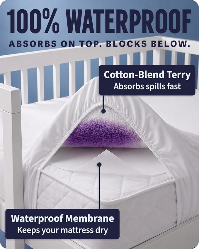 SafeRest Waterproof Crib Size Mattress Protector | Fitted with Stretchable Pockets, Machine Washable, Cotton Blend Mattress Cover for Bed