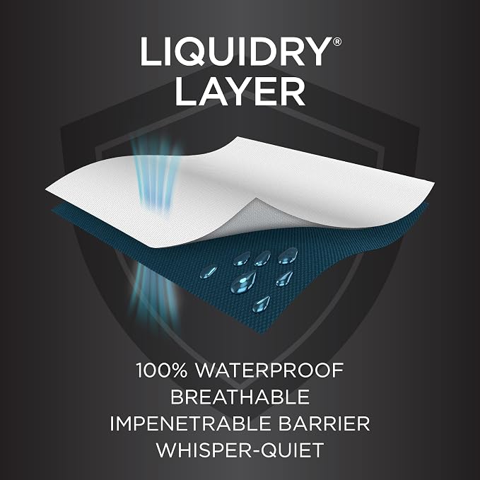 Protect-A-Bed Essential Waterproof Mattress Protector, Twin | Waterproof mattress protector with breathable quiet fabric protects against spills and dust mites for 11-18 inch mattresses