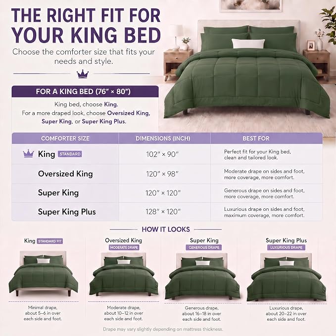 King Size Comforter Set Olive Green - 7 Pieces Bed in a Bag | OEKO-TEX Certified, All-Season, Bedroom, Guest Room, Down-Alternative Comforter + Flat & Fitted Sheets + 4 Pillowcases