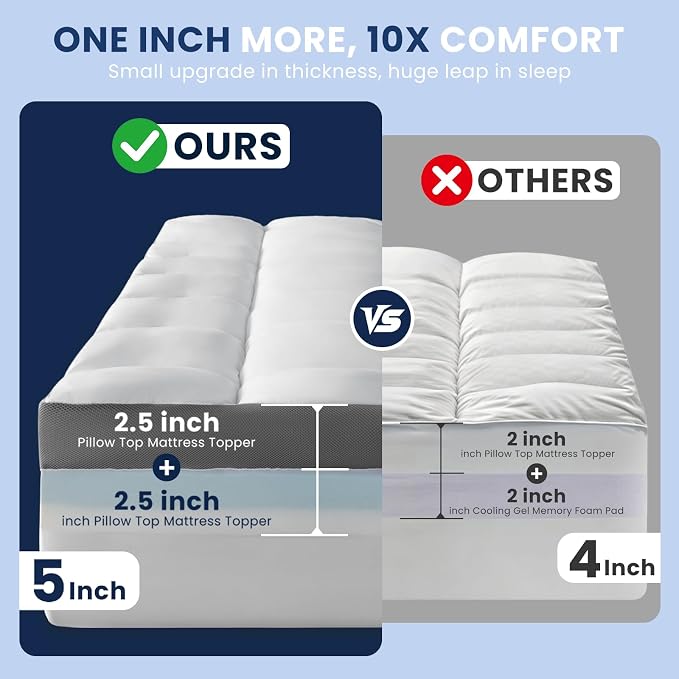 LIANLAM 5 Inch Dual Layer Memory Foam Mattress Topper - 2.5 Inch 1500GSM Fluffy Soft Pillow Top Mattress Cover and 2.5 Inch Cooling Gel Memory Foam for Back Pain Relief (Queen, 60"x80")
