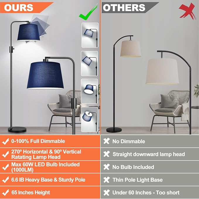 Nintiue 【Upgraded】 Dimmable Floor Lamp, 1000 Lumens LED Edison Bulb Included, Modern Arc Standing Tall Floor Lamp for Living Room Bedroom Office Dining Room - Blue
