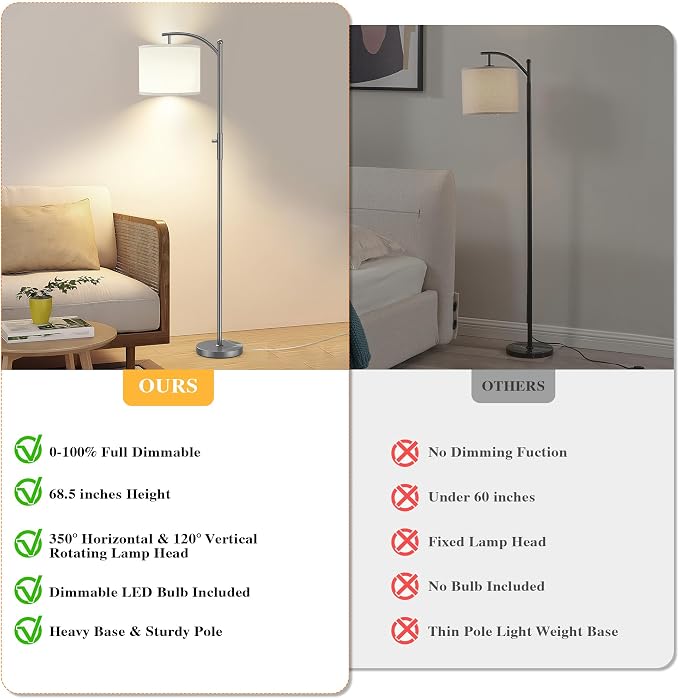 ROTTOGOON Dimmable Floor Lamp, Arc Floor Lamps for Living Room, Stepless Dimming Modern Standing Lamp with Linen Shade, Tall Lamp for Bedroom Office Dining Room- Grey