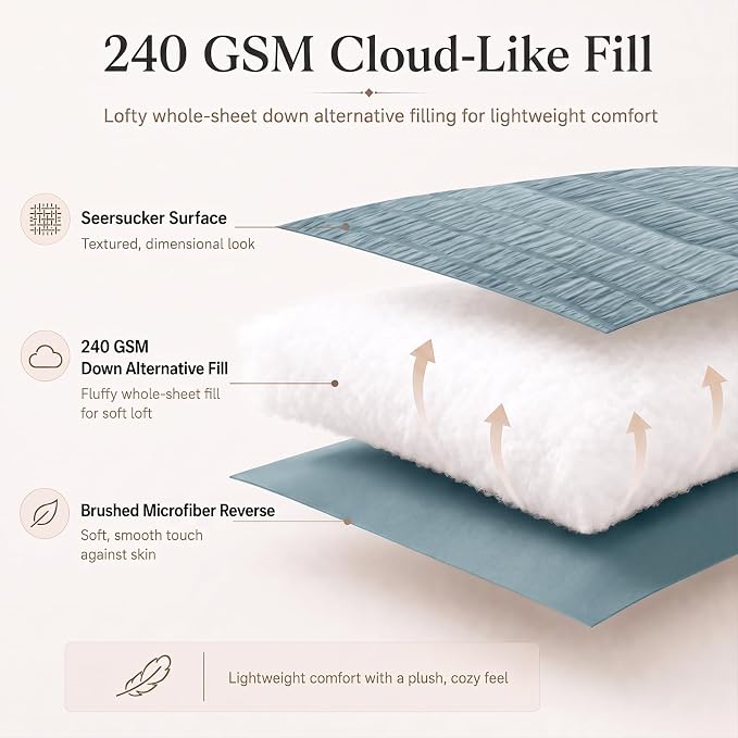 Twin Comforter Set, 5 Pieces Mineral Blue Seersucker Bed in a Bag | OEKO-TEX Certified, All Season Bedding Sets with 240 GSM Down Alternative Comforter, Flat & Fitted Sheets, Pillowcase & Sham