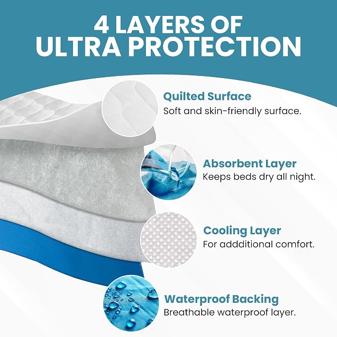 Epica Incontinence Bed Pads Washable Waterproof, 34"x52" (2 Pack), USA Made | 500 Washes, Reusable Heavy Absorbency Washable Pee Pads for Adults, Elderly & Pets - White