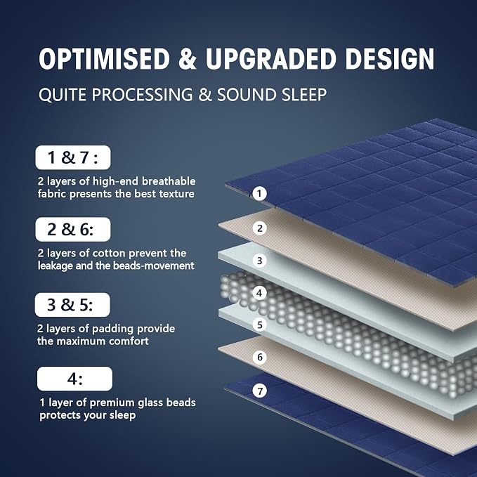yescool Weighted Blanket for Adults (17 lbs, 60" x 80", Blue) Cooling Heavy Blanket for Sleeping Perfect for 110-130 lbs, Queen Size Breathable Blanket with Premium Glass Bead, Machine Washable