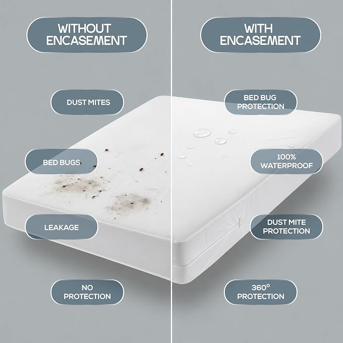Bulk 10-Pack Full Size Hotel Mattress Encasement 100% Waterproof, 6" Deep | White, Commercial, Resorts, Motels & Institutional Use, Zippered 6-Sided Mattress Protector