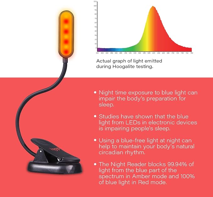 hooga Amber Book Light – Blue Light Blocking Reading Light for Bed, Stepless Dimming, Rechargeable Clip-On Night Light, 1600K Amber & 625nm Red LED for Night Reading