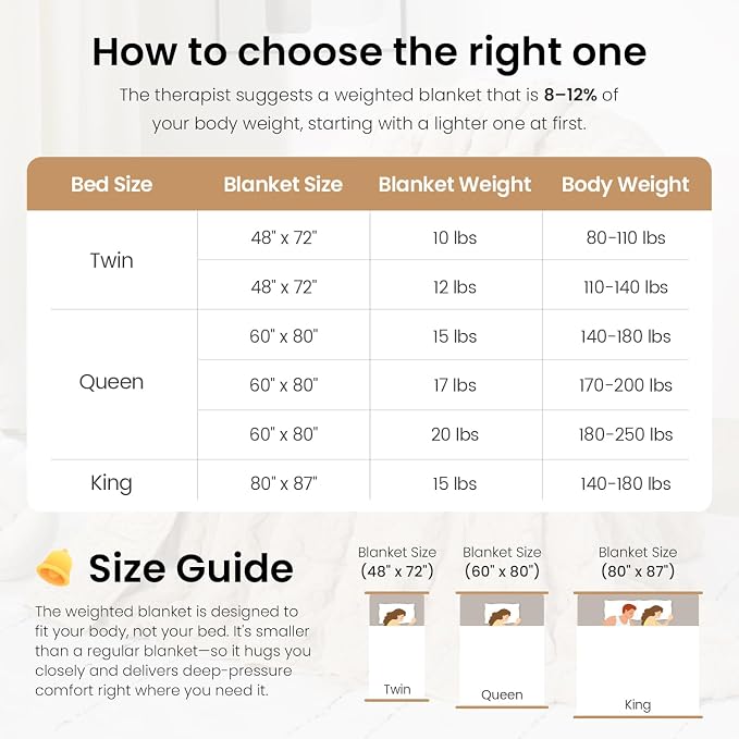 Drewin 20lbs Weighted Blanket Queen Size for Adults,Brownish White,60"x80" | Stress Relief & Promotes Sleep,Cozy Heavy Throw Blankets,Soft Jacquard Sherpa with Glass Beads,Machine Washable