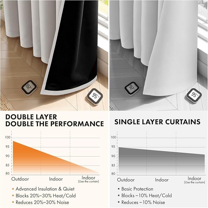 MIULEE Stone 100% Blackout Curtains for Bedroom 40x84 Inch Long 2 Panels | 2 Thick Layers Thermal Insulated Window Curtains with Black Liner, Noise Reducing Grommet, Drapes for Living Room, 2 Panels