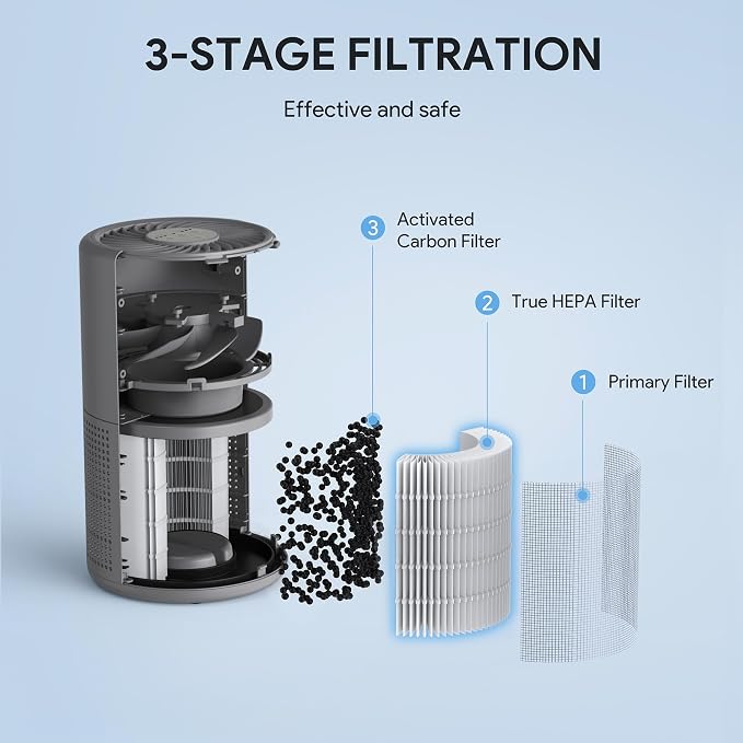 FULMINARE Air Purifiers for Home H13 True HEPA Air Filter (Gray 2 Pack) | Remove Pet Hair, Smoke, Odors，Quiet Air Cleaner With Night Light, Portable Small Air Purifier for Home, Office, Living Room