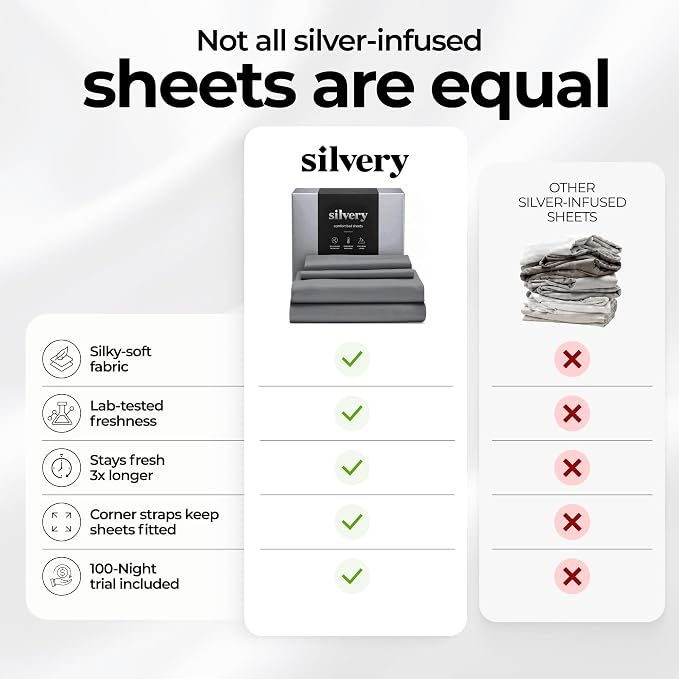 Silvery Silver Infused Bed Sheets Set - Ultra-Soft Temperature-Regulating Fabric with Self-Cleaning Technology™ that Stays Fresh 3X Longer for Hygienic Sleep
