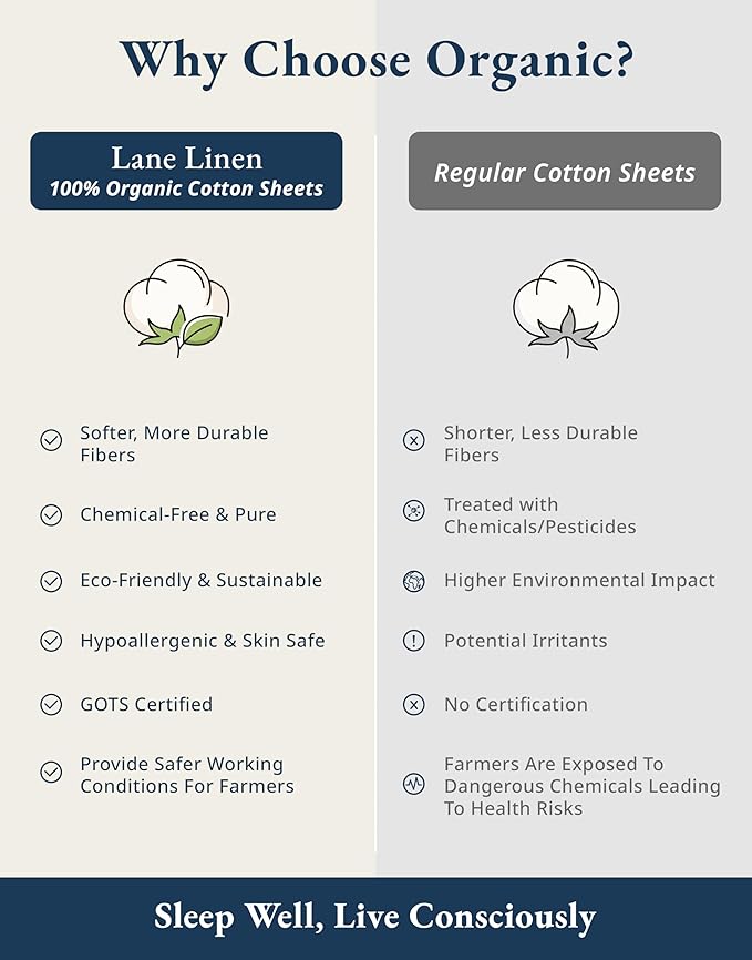 LANE LINEN Twin XL Sheet Set 100% Organic Cotton Soft 3pc - Cool Blue | Twin XL Sheets In Organic Cotton Percale - Breathable For Year-Round Sleep, Best-Value Organic Cotton, For Hot Sleepers