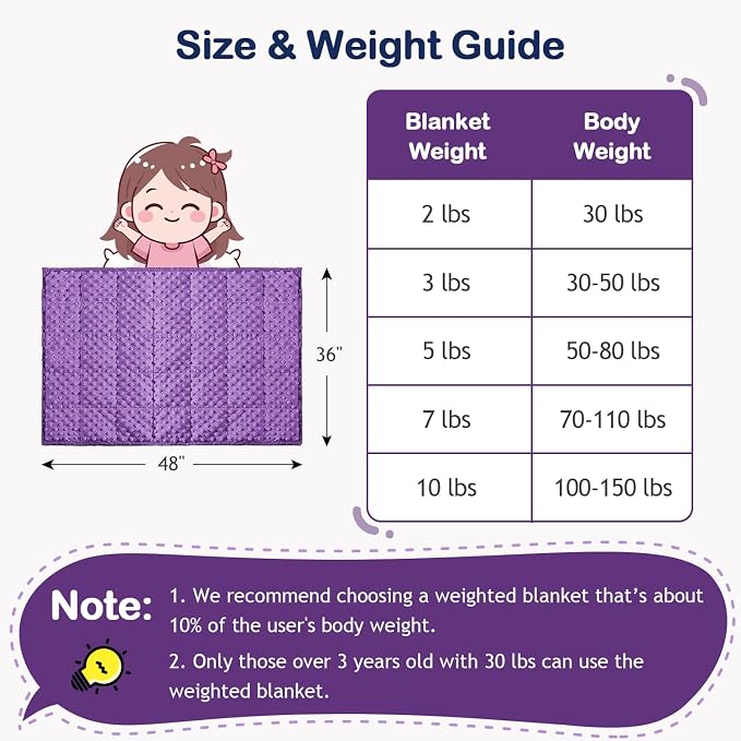 5lbs Weighted Blanket, Cooling Soft Minky Dot Heavy Blankets, 36"x48" | Gentle Hug-Like Comfort, Reversible Cooling & Cozy for All Seasons, 7-Layer for Even Weight Distribution, Machine Washable