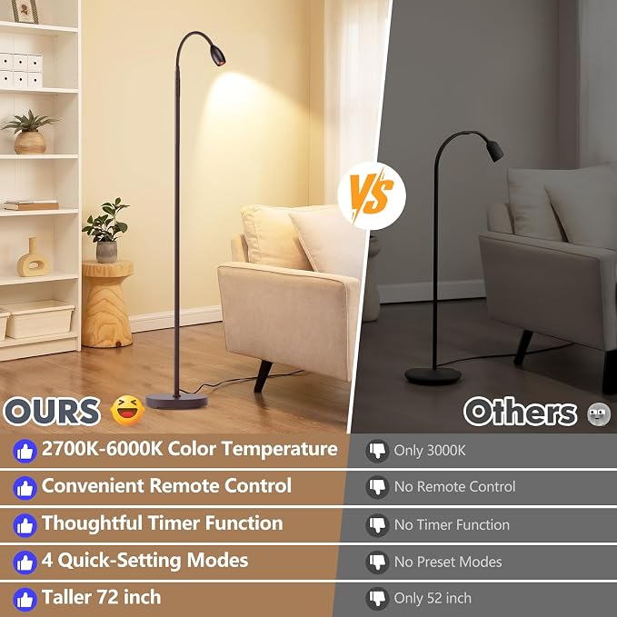 Reading Floor Lamp, 72" LED Dimmable Lamp with Gooseneck,Zoomable Spotlight | Adjustable Color Beam Standing Lamp, Touch & Remote Control, Task Craft, Sewing, Bedroom Living Room,Office,Oil-Rubbed Bronze