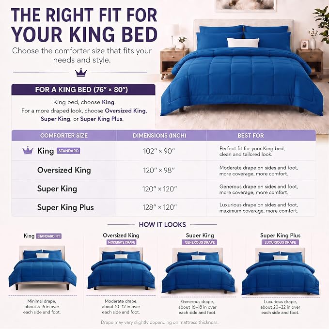 King Size Comforter Set Classic Blue - 7 Pieces Bed in a Bag | OEKO-TEX Certified, All-Season, Bedroom, Guest Room, Down-Alternative Comforter + Flat & Fitted Sheets + 4 Pillowcases