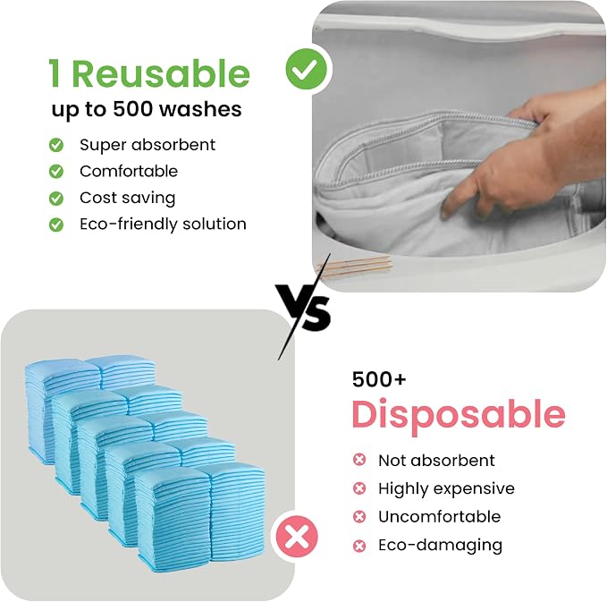 IMPROVIA® Washable Underpads, Heavy Absorbency Reusable Incontinence Pads for Kids, Adults, Elderly, and Pets, Waterproof Protection Floor (White, 34"x52" (Pack of 4))