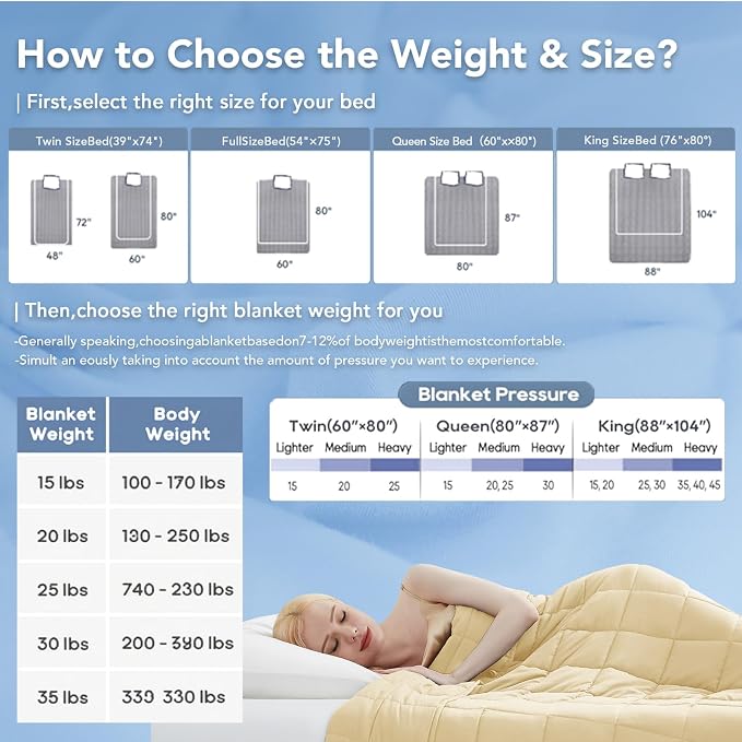 Weighted Blanket for Adults (15 lbs, 48" x 72") Twin Size Soft Cooling Heavy Blanket Sleeping, Apply to 130-160 lbs Body, Thick Breathable Blanket with Glass Bead, Easy Care