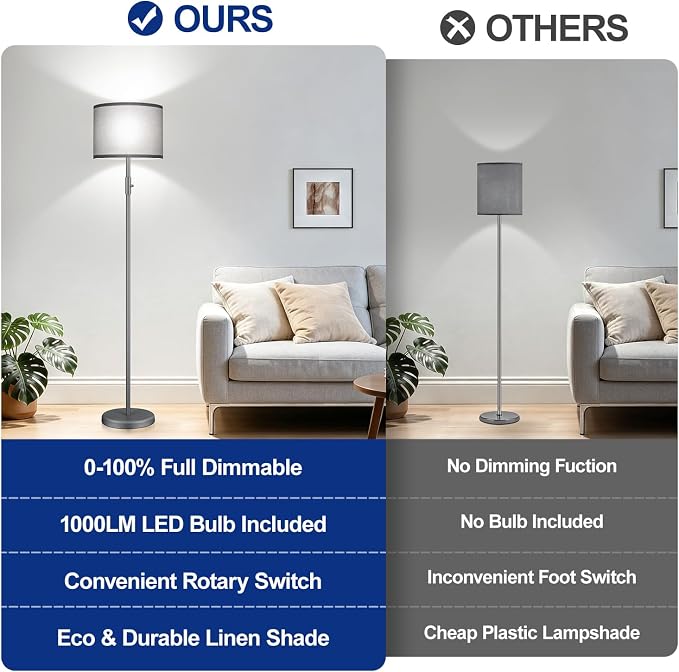 Floor Lamp Simple Design with Shade, Small Tall Lamps for Living Room Bedroom Office Dining Room Kitchen-Grey
