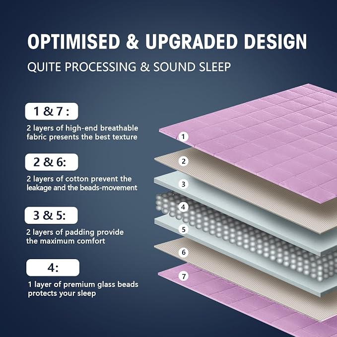 yescool Weighted Blanket for Adults (20 lbs, 48" x 72", Purple) Cooling Heavy Blanket for Sleeping Perfect for 110-130 lbs, Twin Size Breathable Blanket with Premium Glass Bead, Machine Washable