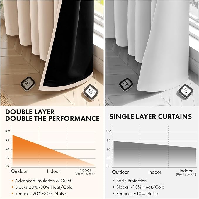 MIULEE Beige 100% Blackout Curtains for Bedroom 40x45 Inch Length 2 Panels | 2 Thick Layers Thermal Insulated Short Curtains with Black Liner, Noise Reducing Grommet, Drapes for Living Room