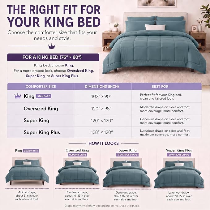 King Size Comforter Set Mineral Blue - 7 Pieces Bed in a Bag | OEKO-TEX Certified, All-Season, Bedroom, Guest Room, Down-Alternative Comforter + Flat & Fitted Sheets + 4 Pillowcases