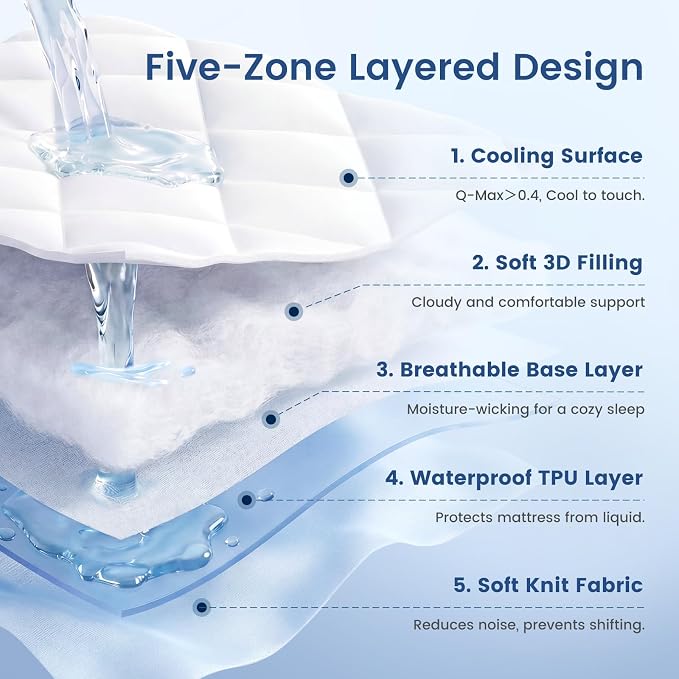 Cozy Bliss Leakproof Cooling Mattress Pad Full, Q-Max>0.45 Soft Noiseless Breathable Mattress Topper Cover, with Deep Pocket Fits 8–18 Inches for Summer Bed Hot Sleepers, White