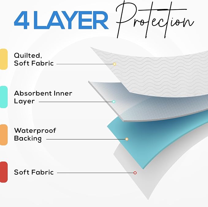 4 Pack Waterproof Reusable Heavy Absorbency Incontinence Bed Pads 34"x52" | Utopia Bedding Washable Underpads, Chuck Pads for Adults, Kids, Elderly and Pets, Bedwetting Pads for Sofa and Couch, White