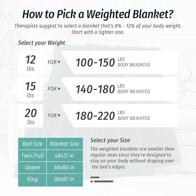 Sherpa Weighted Blankets for Sleeping Twin 48" x 72" 15 lbs Green | Relax Body & Mind, Even Weight Distribution, Dual Sided Soft Heavy Throw Blankets, Jacquard Knitted, Chunky Fluffy, Warm Hug