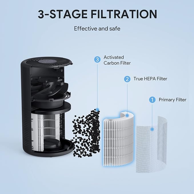 Air Purifiers for Bedroom, FULMINARE H13 True HEPA Filter（Black） | Remove Pet Hair, Smoke, Odors，Quiet Air Cleaner With Night Light, Portable Small Air Purifier for Home, Office, Living Room